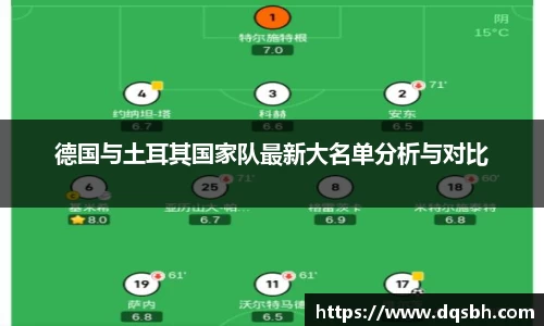 德国与土耳其国家队最新大名单分析与对比